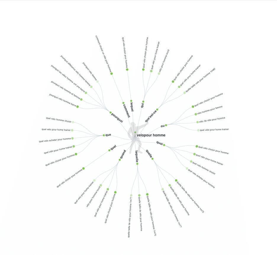 answerthepublic pour les intentions de recherche