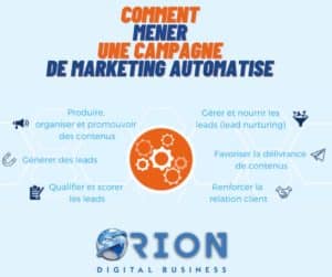 canampagne marketing automation