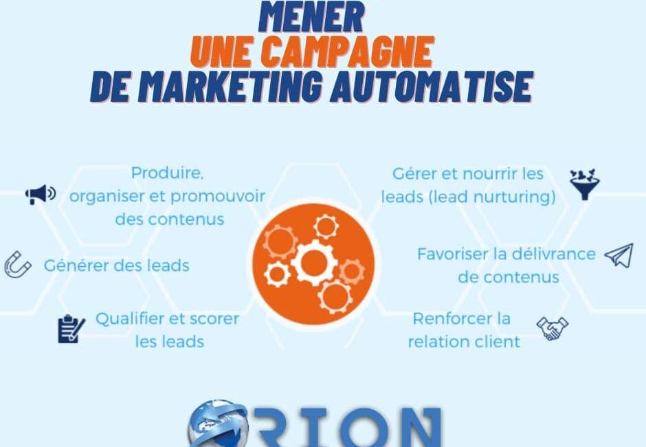 canampagne marketing automation