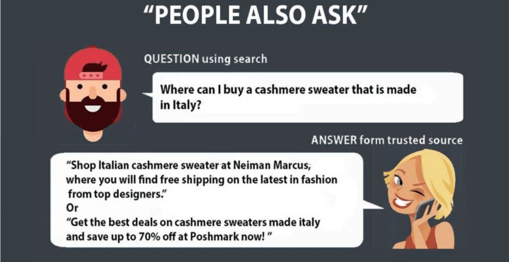 PAA ou People Also Ask