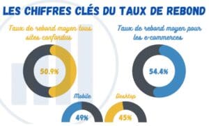 taux de rebond et les images de blog pour un SEO efficace 