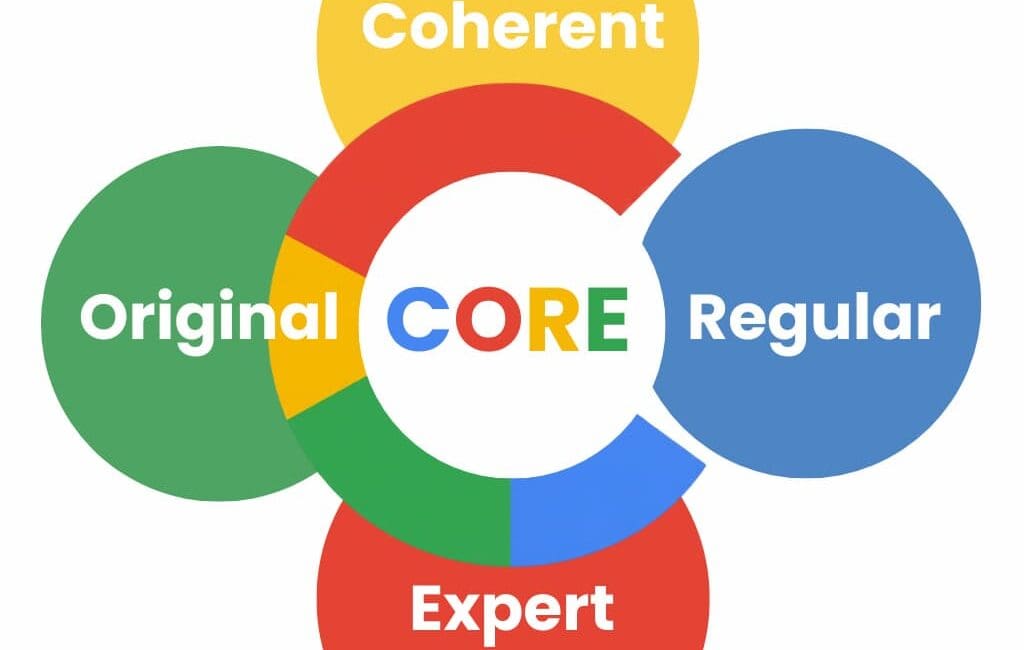 generative engine optimization,GEO,Core