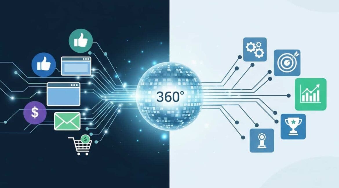 connaissance client et crm