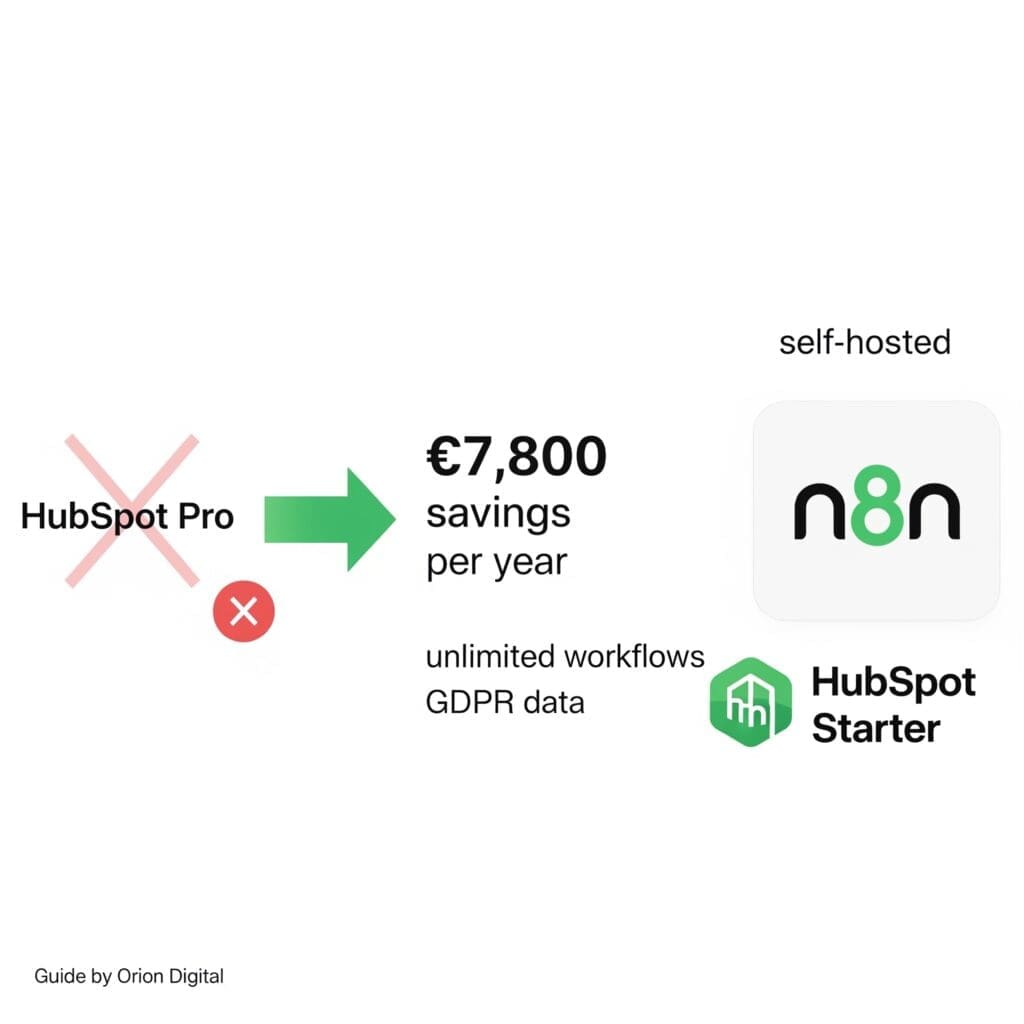 HUBSPOT N8N ALTERNATIVE